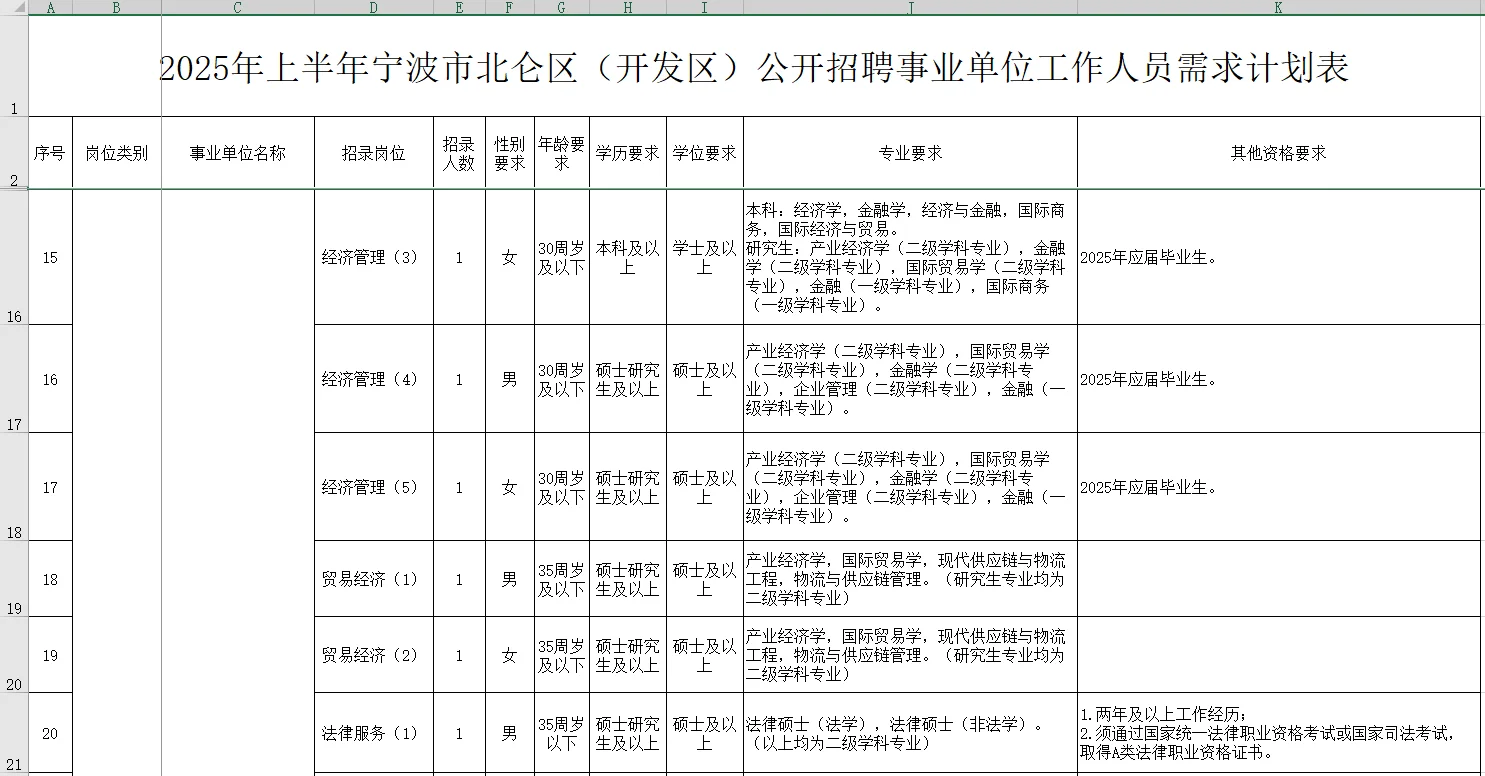年薪20W左右！宁波北仑事业单位招聘81人