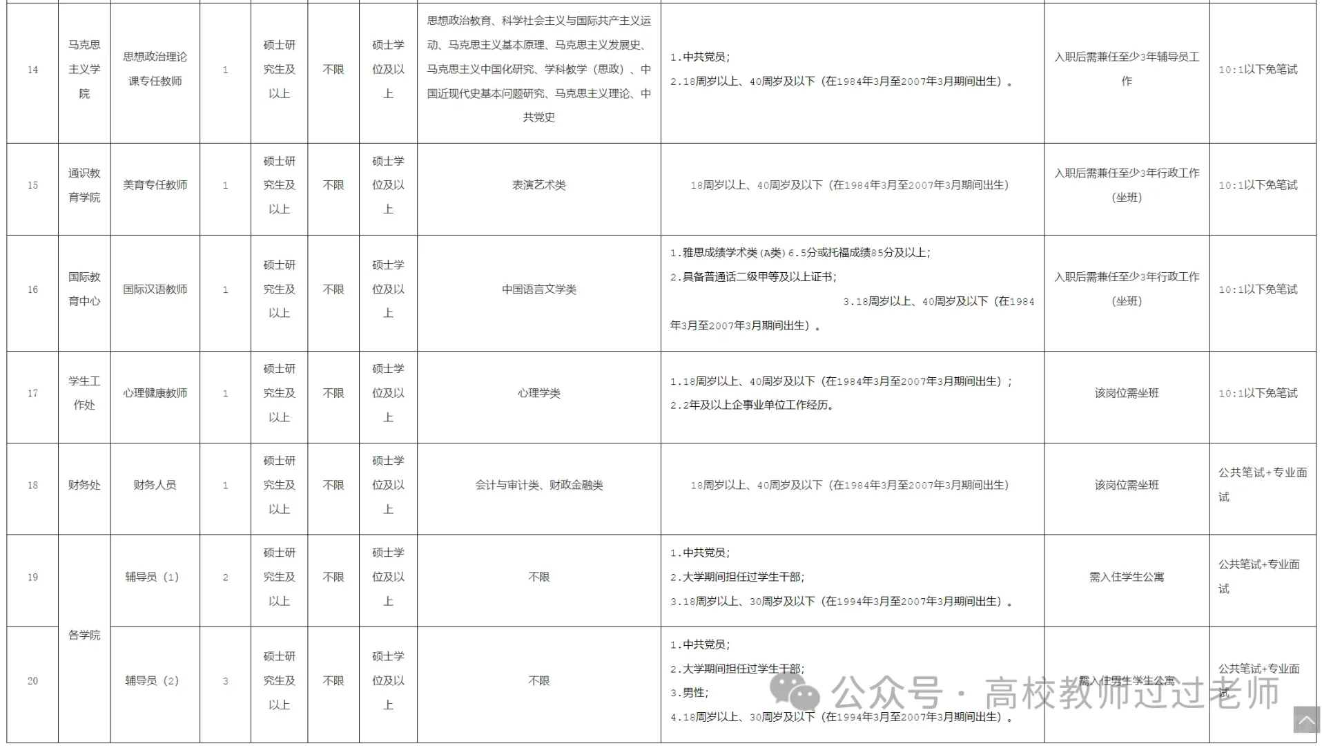 25年福州职业技术学院招聘教师及辅导员公告
