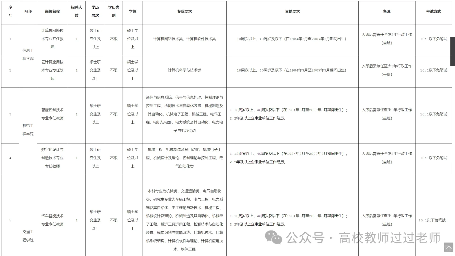 25年福州职业技术学院招聘教师及辅导员公告