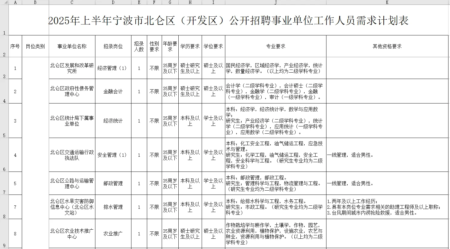 年薪20W左右！宁波北仑事业单位招聘81人