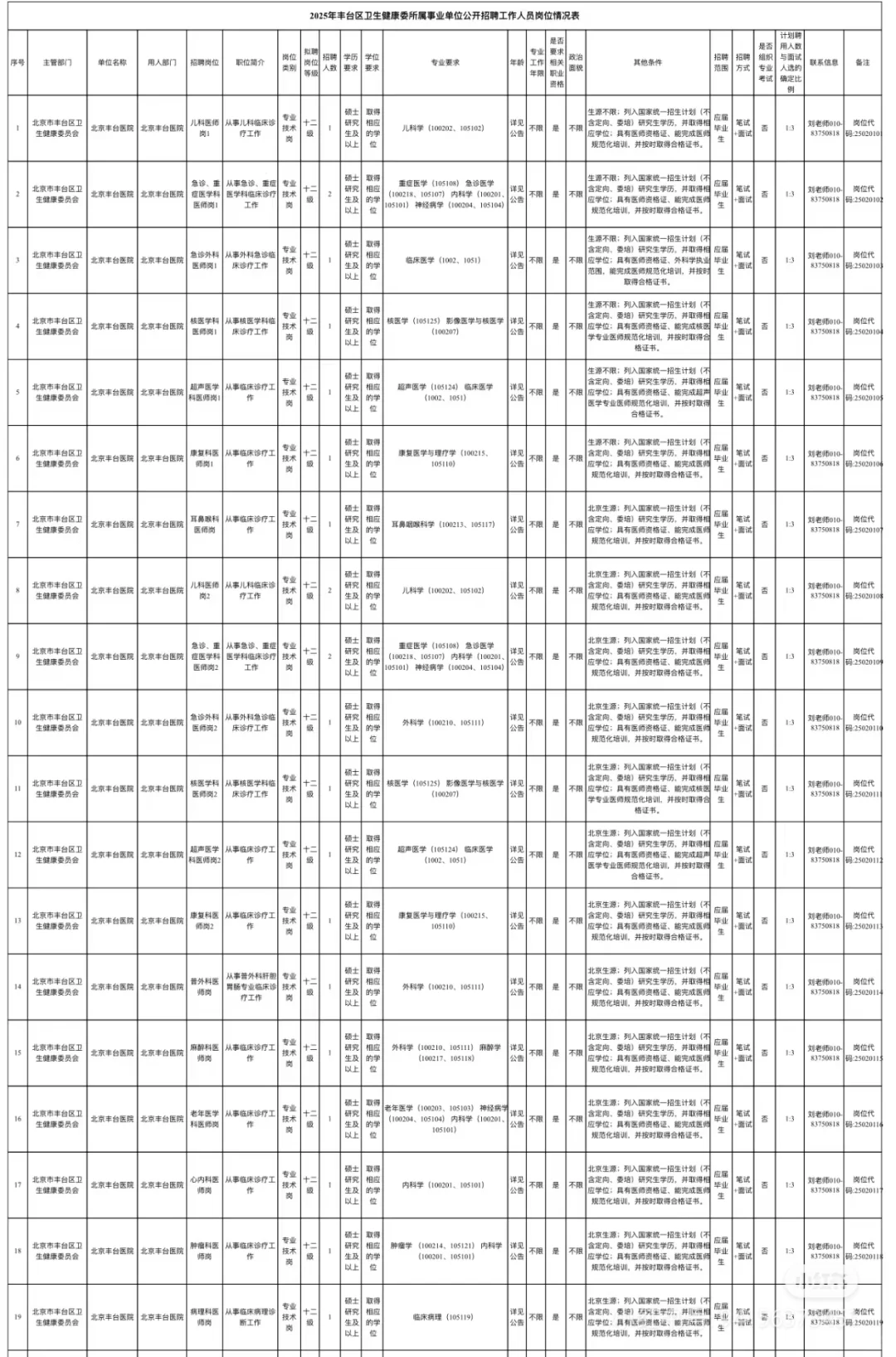 2025年度利辛县县直公立医疗机构公开招聘