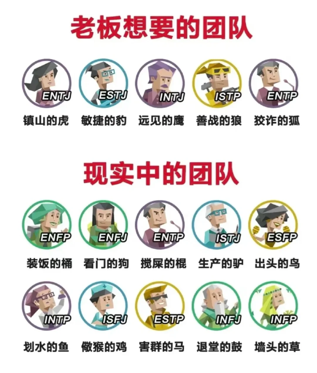 Mbti梗图｜不同人格在公司的角色