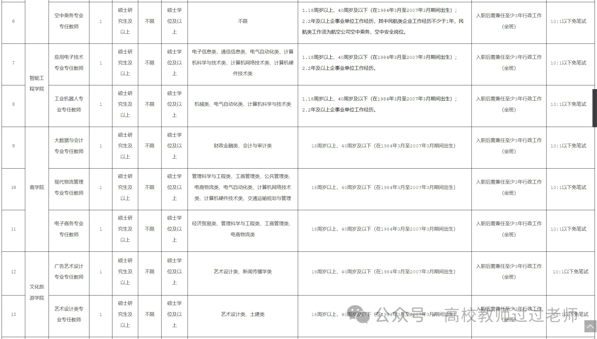 25年福州职业技术学院招聘教师及辅导员公告