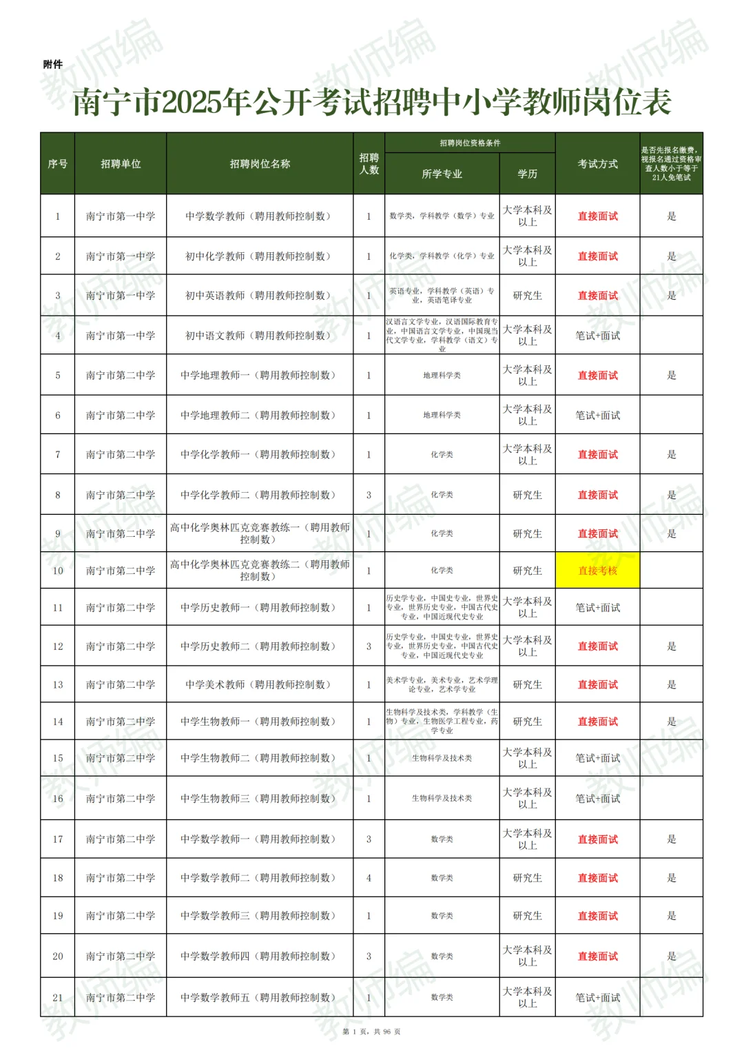 ?南宁市2025年公开招聘教师3033人！
