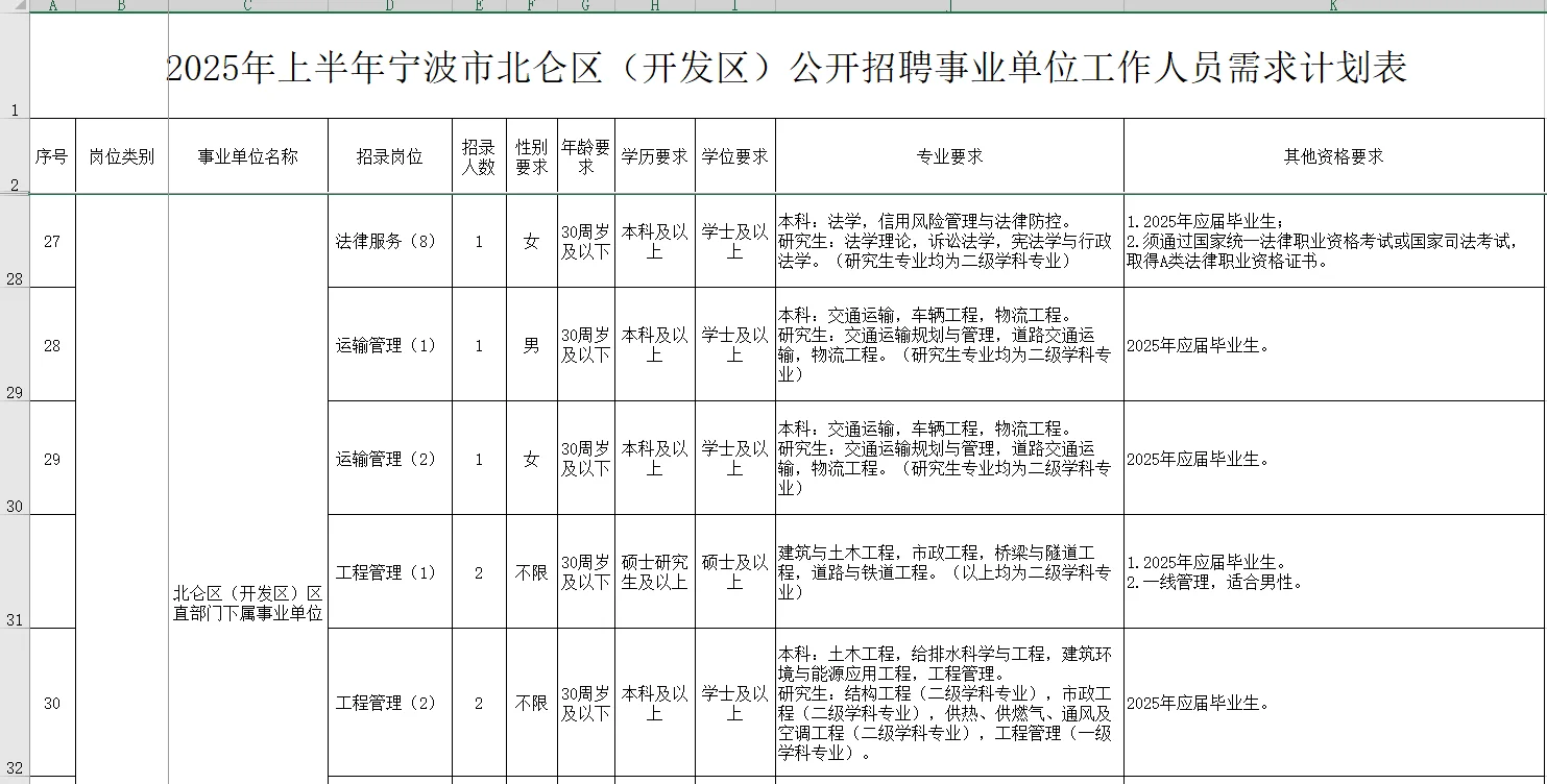 年薪20W左右！宁波北仑事业单位招聘81人