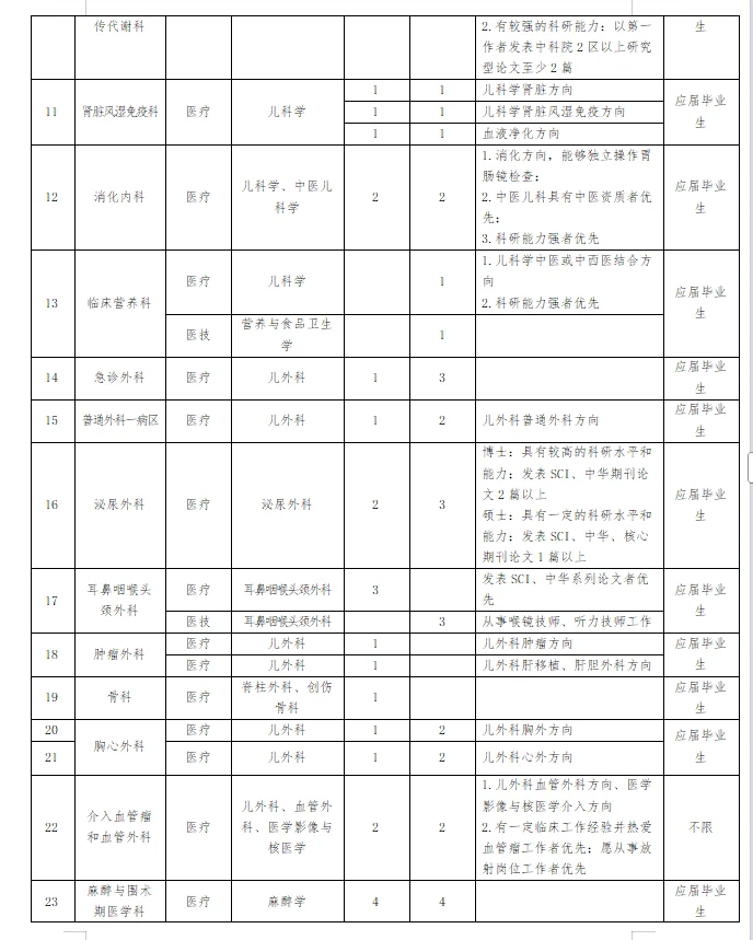 河南省儿童医院公告