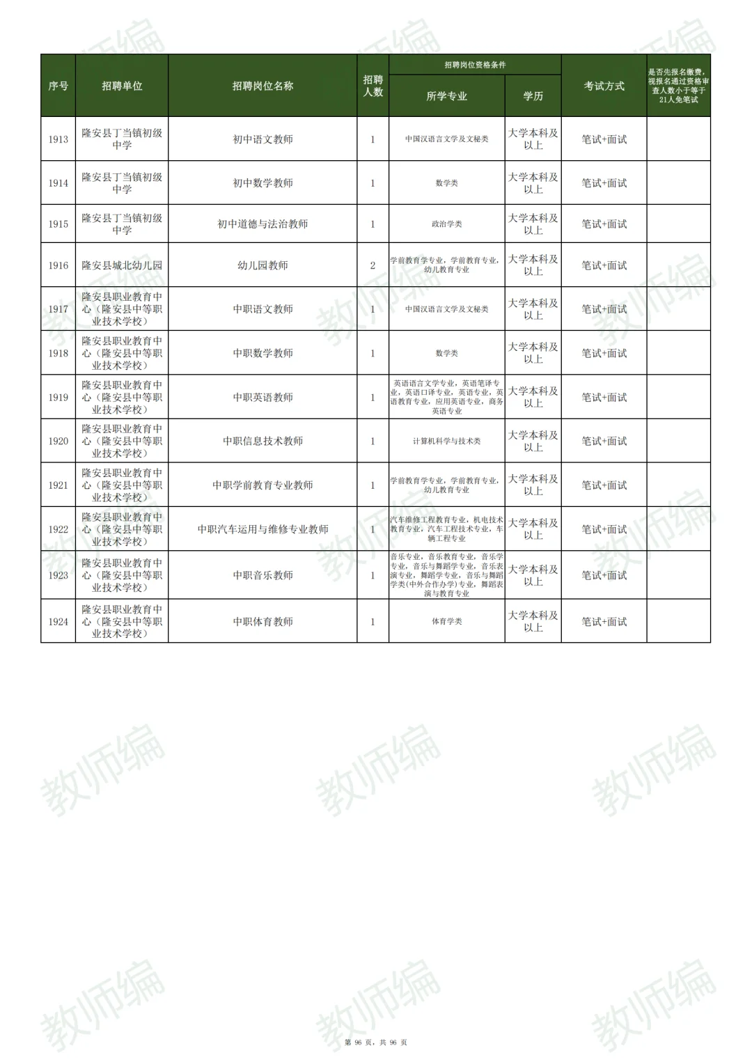 ?南宁市2025年公开招聘教师3033人！
