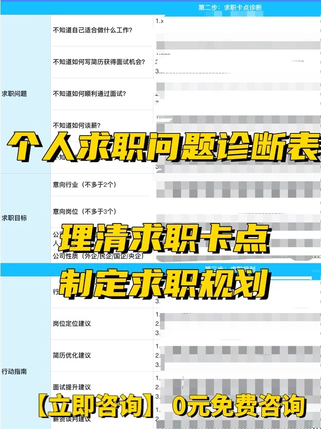 Marketing具体有哪些岗位？不同岗位职责区别