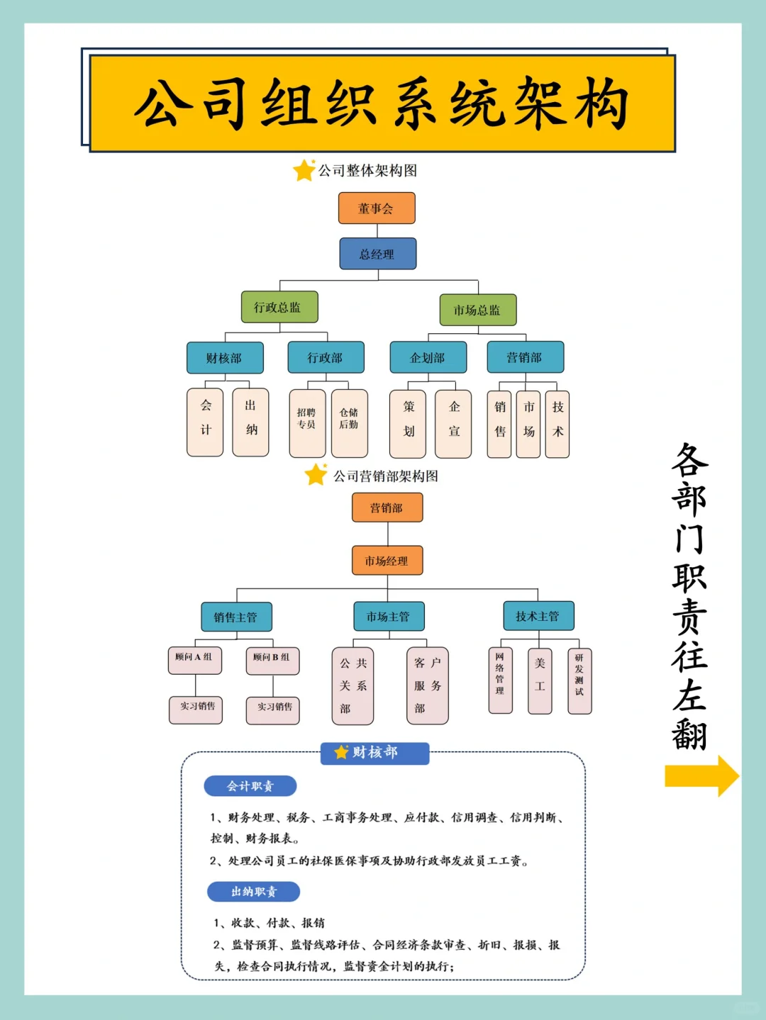 ?HR进阶：公司组织系统架构，点击get✅
