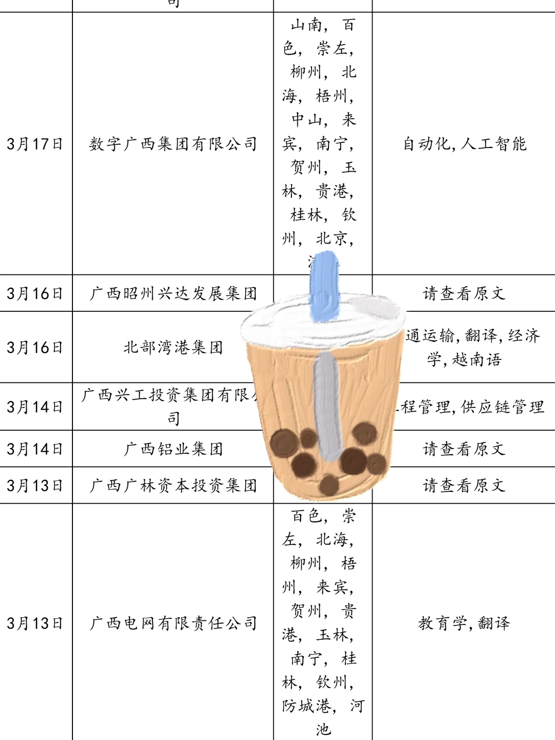 3.25广西国企好缺人呀！
