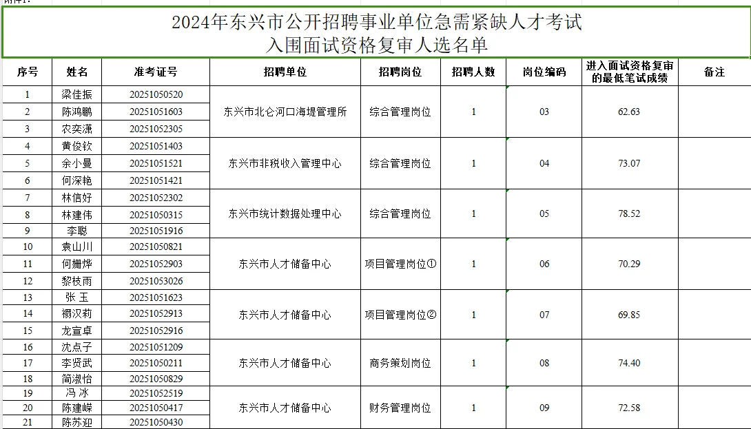 【东兴市】