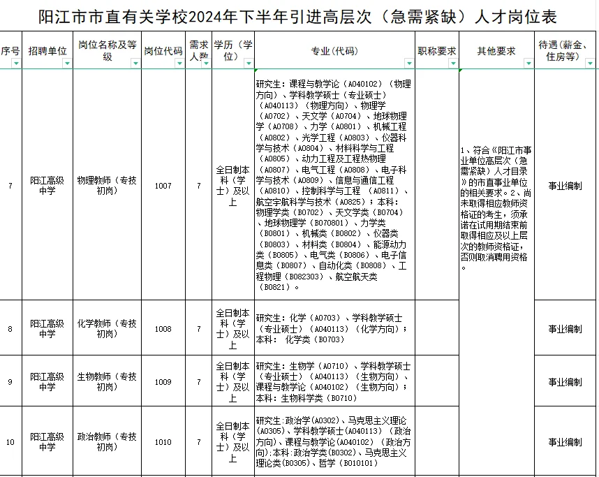 107人｜阳江这么缺老师嘛？大晚上出公告