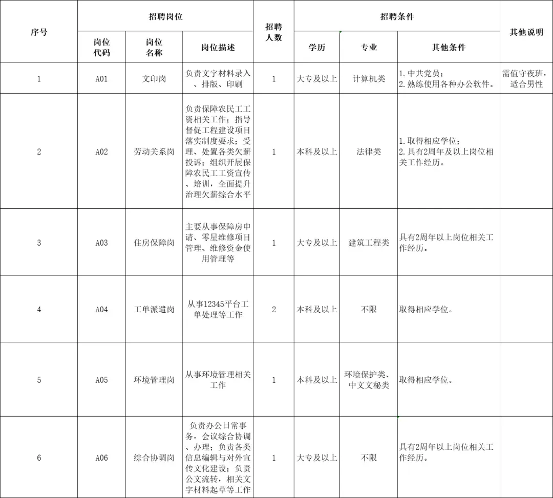 连云港开发区人力资源开发有限公司招聘啦