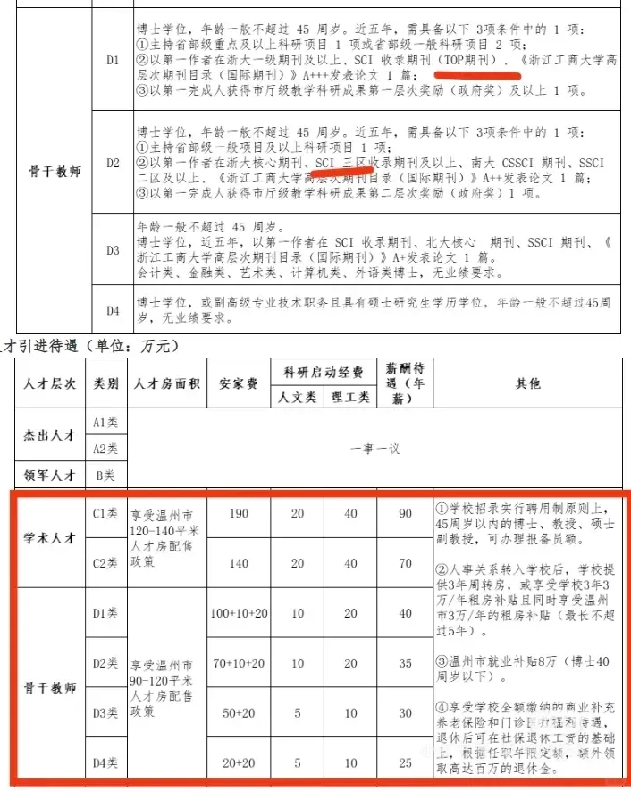 名校博士竟然扎堆去民办了