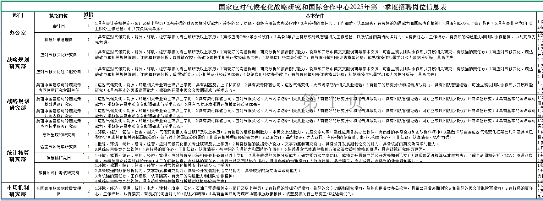 北京社会在职人员不限年龄的岗位来了
