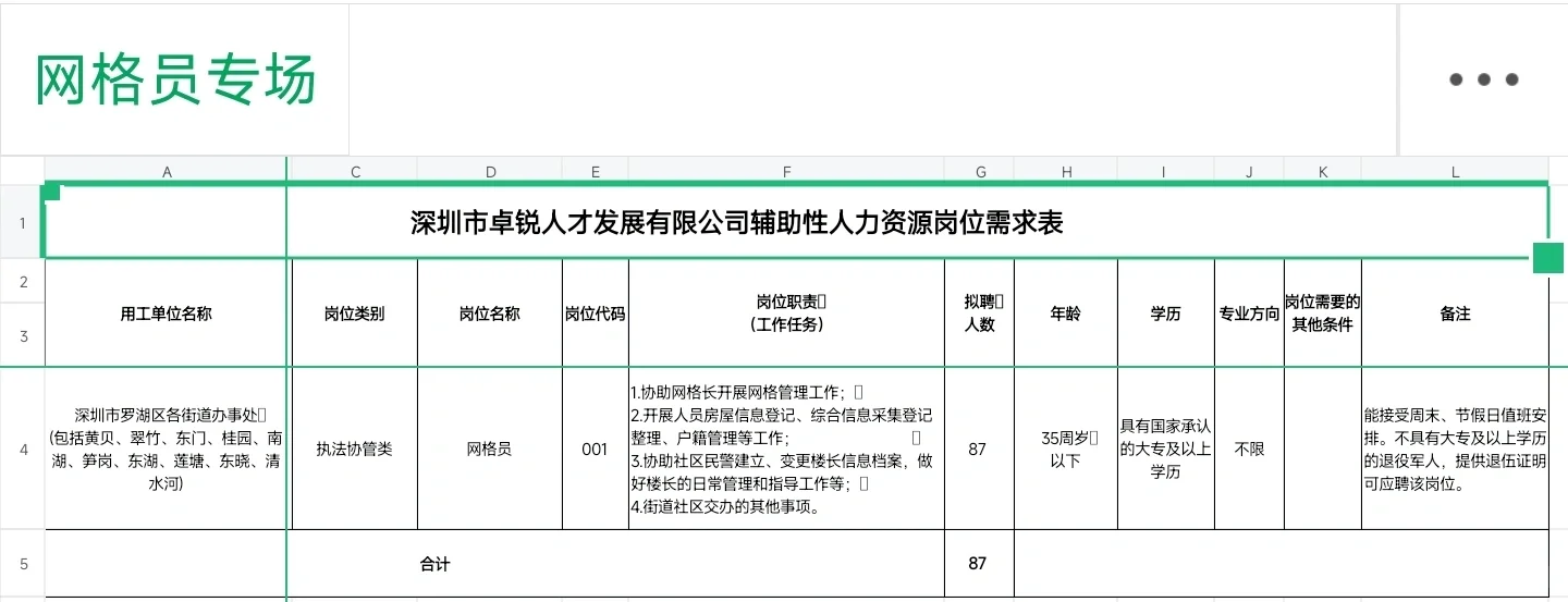 专业不限｜深圳罗湖区街道办招87人!
