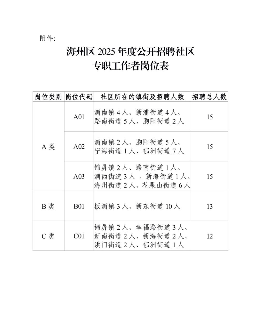 海州区2025年度公开招聘社区 专职工作者岗