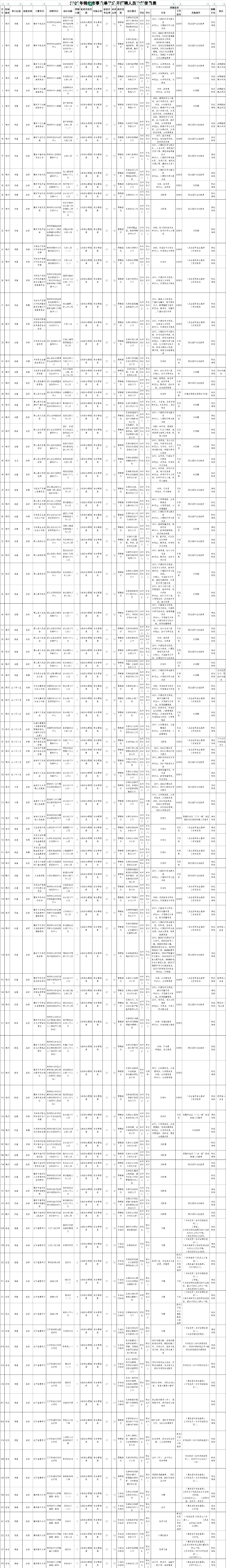 辽宁事业单位联考锦州招464人！专科起报！