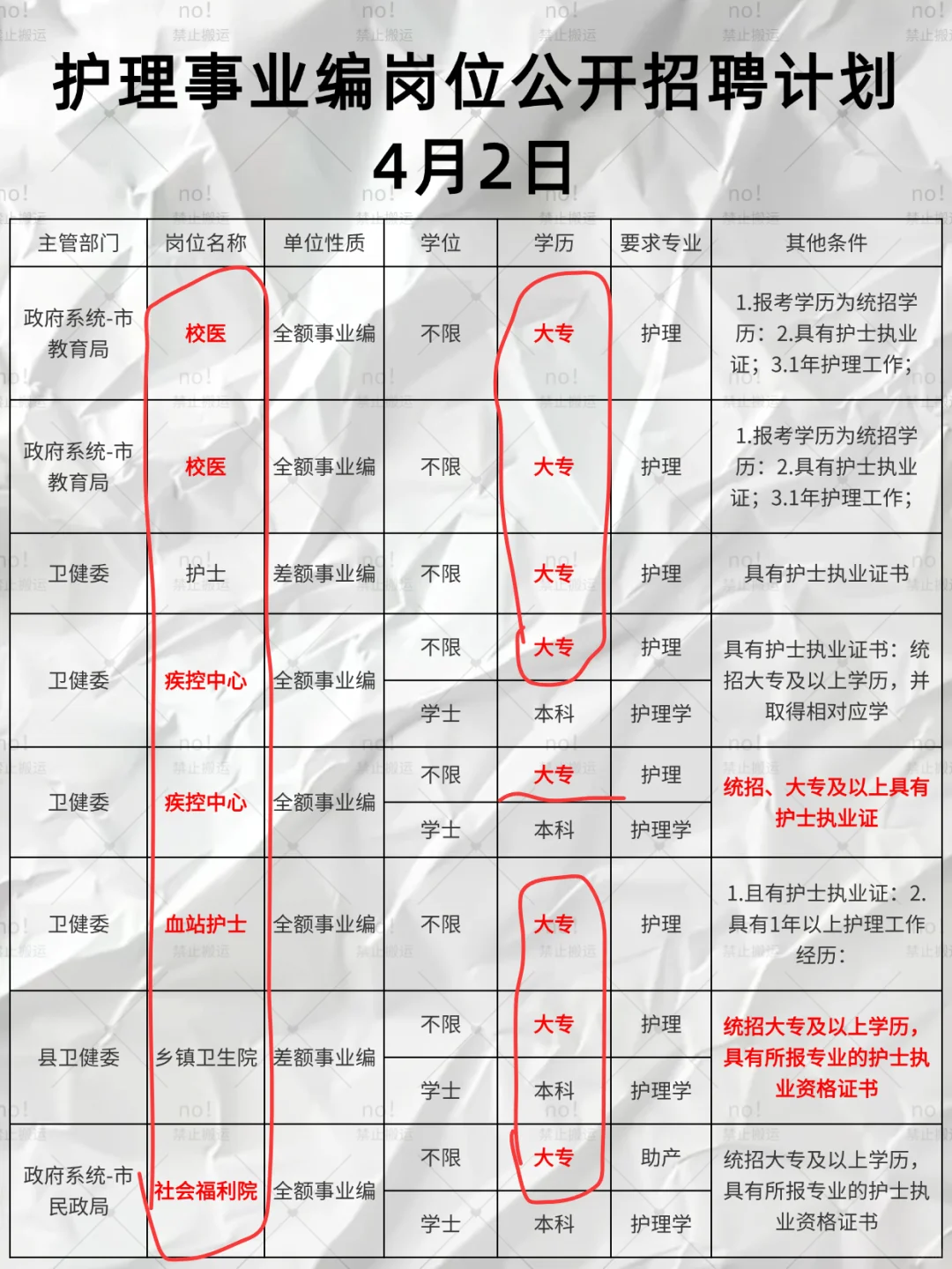 4月2日护理事业编招聘岗位计划！