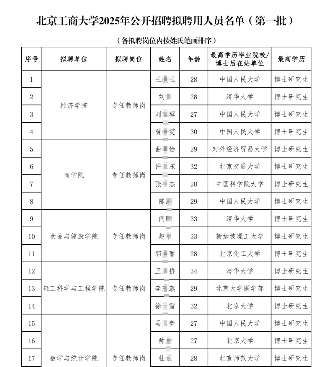 太卷了！北工商辅导员全员名校博士