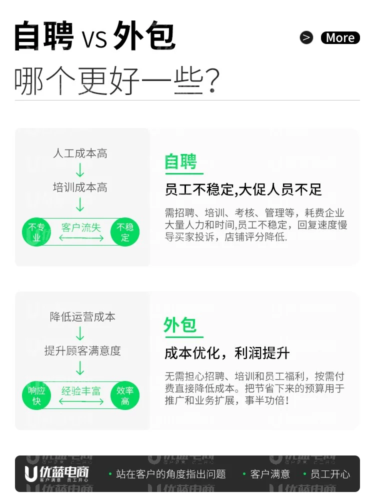 电商十年经验告诉你：客服外包真的香！