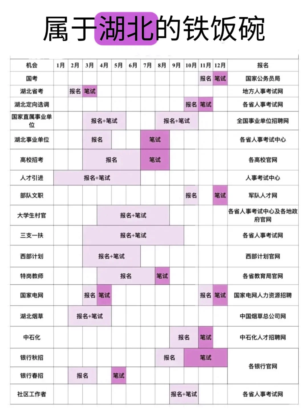 25湖北“铁饭碗”，姐来了