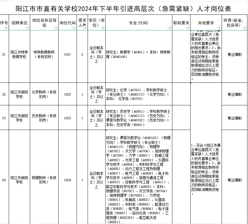 107人｜阳江这么缺老师嘛？大晚上出公告