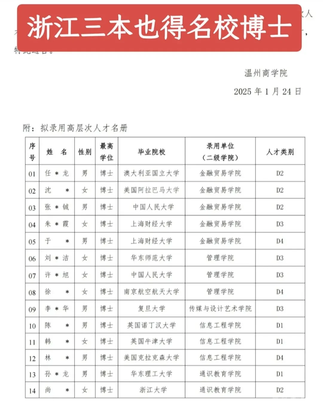 名校博士竟然扎堆去民办了