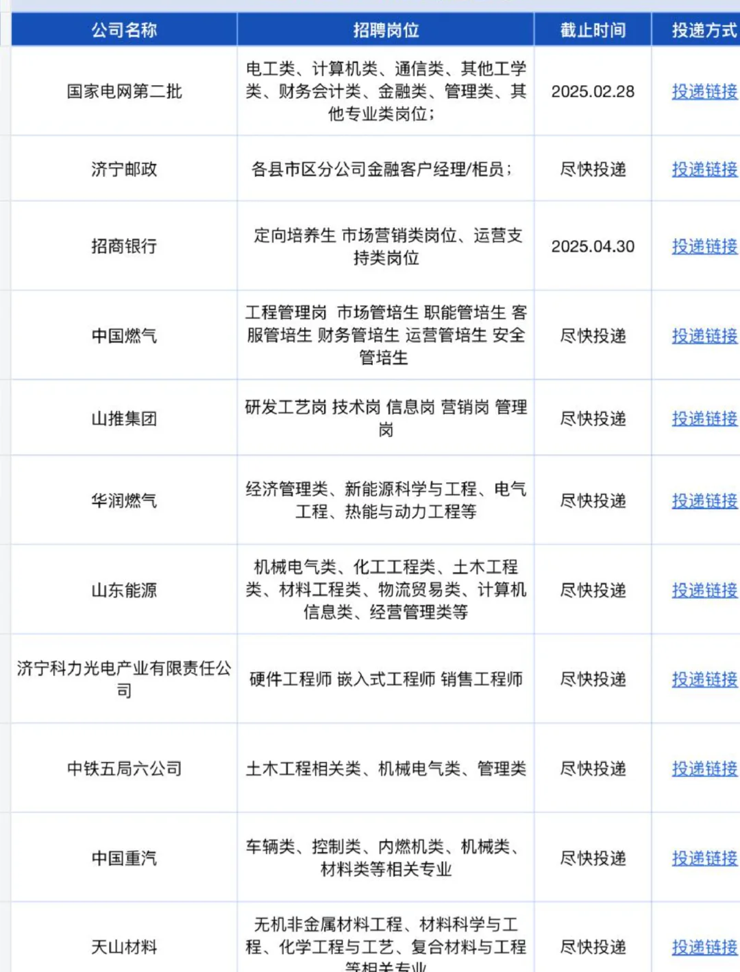 济宁央国企有同学来吗？