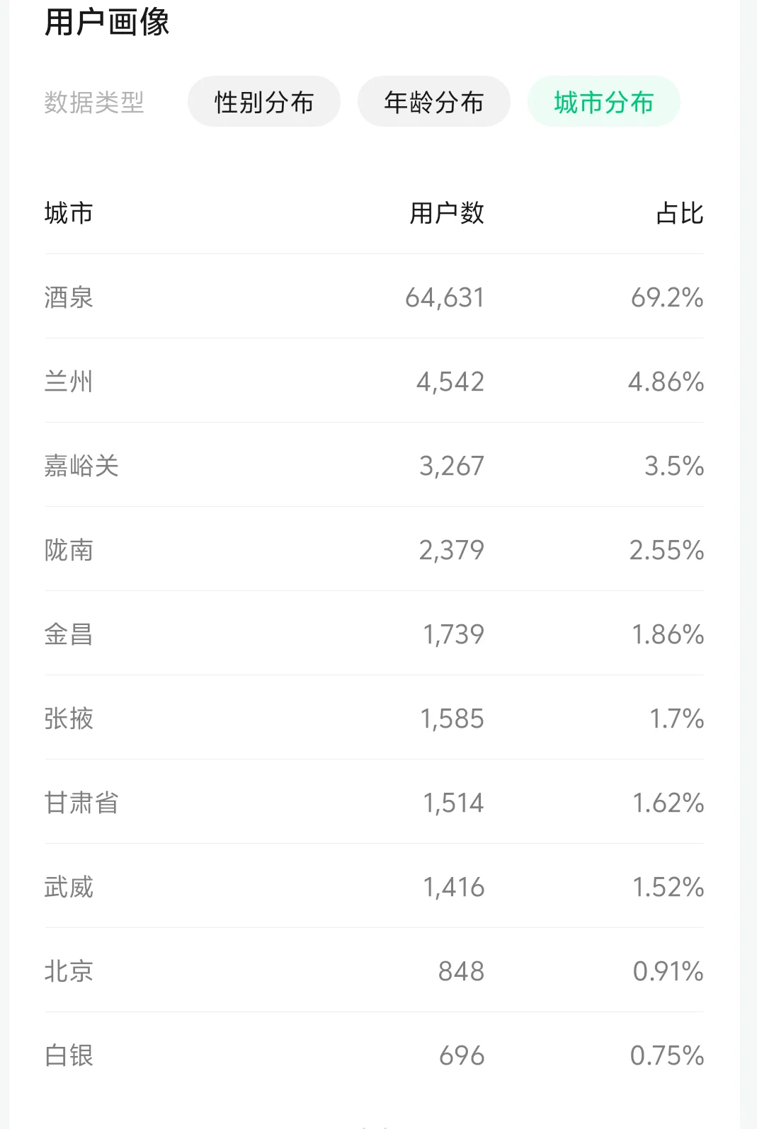 肃州区工作岗位