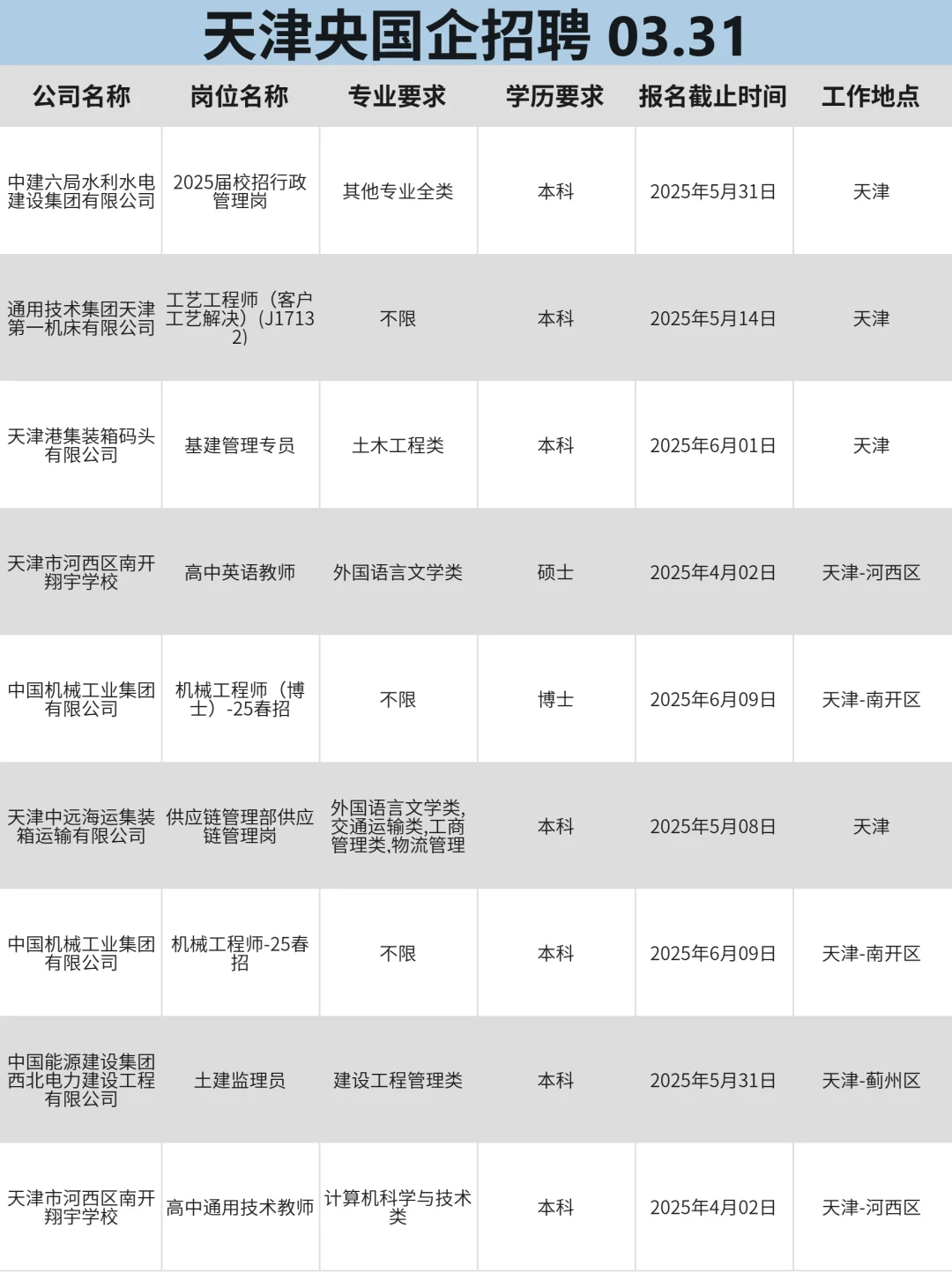 3月31天津招不满人啦‼？快来投一波