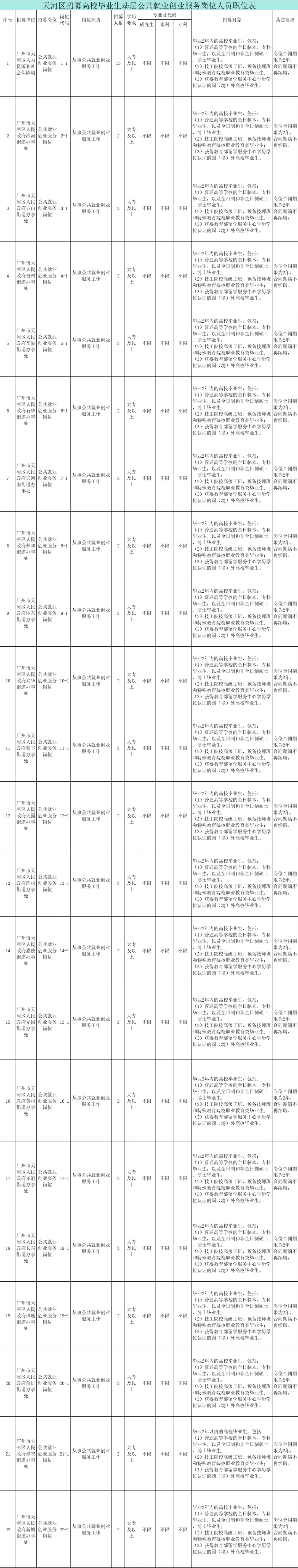 ?天河区发工作啦！毕业生看过来