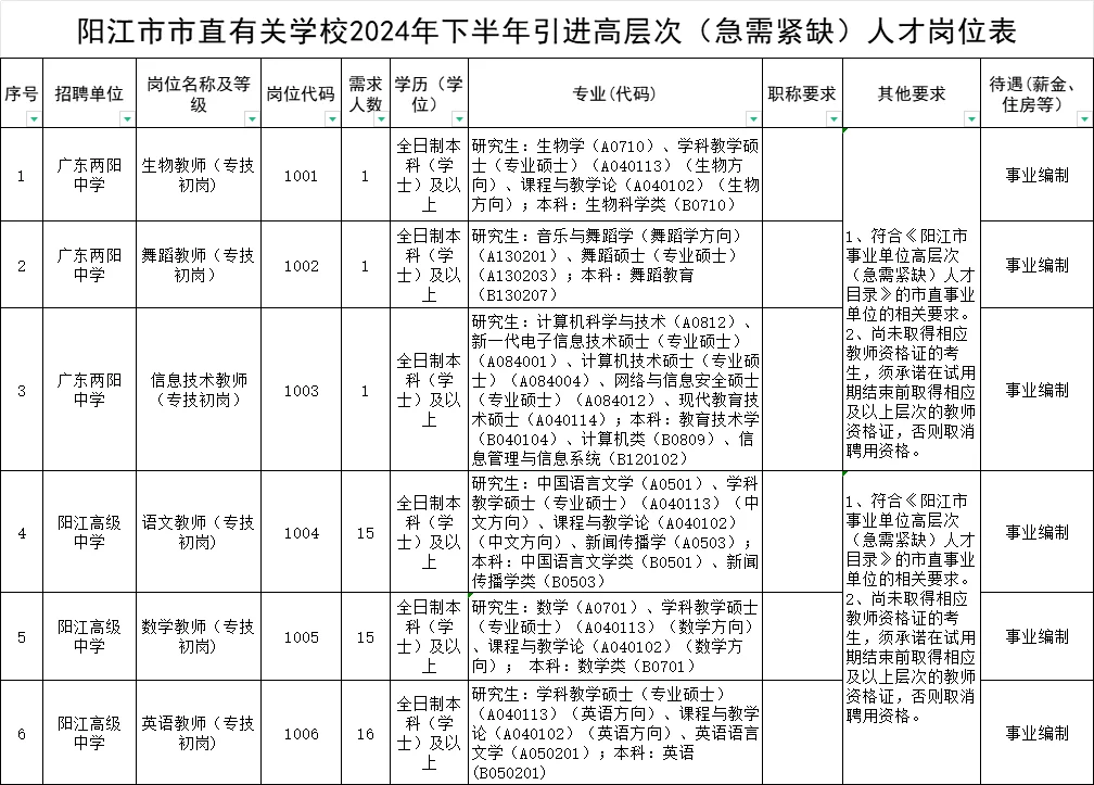 107人｜阳江这么缺老师嘛？大晚上出公告