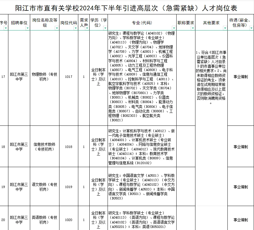 107人｜阳江这么缺老师嘛？大晚上出公告