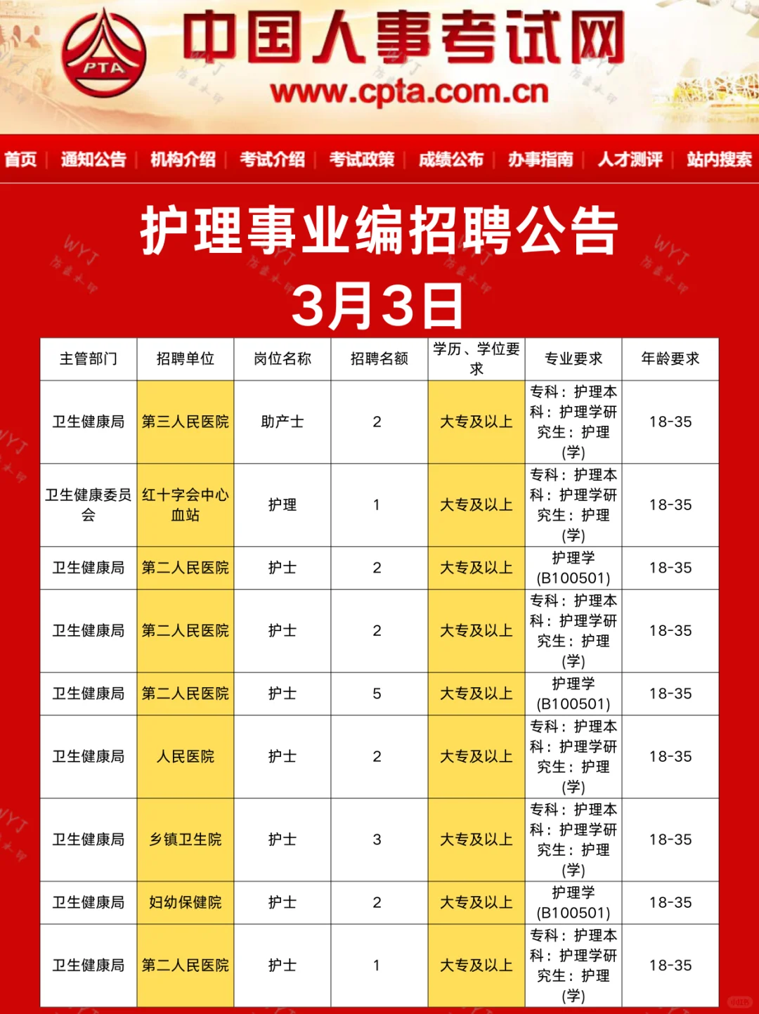 护理人都收到3.3的事业编招聘公告了吗?