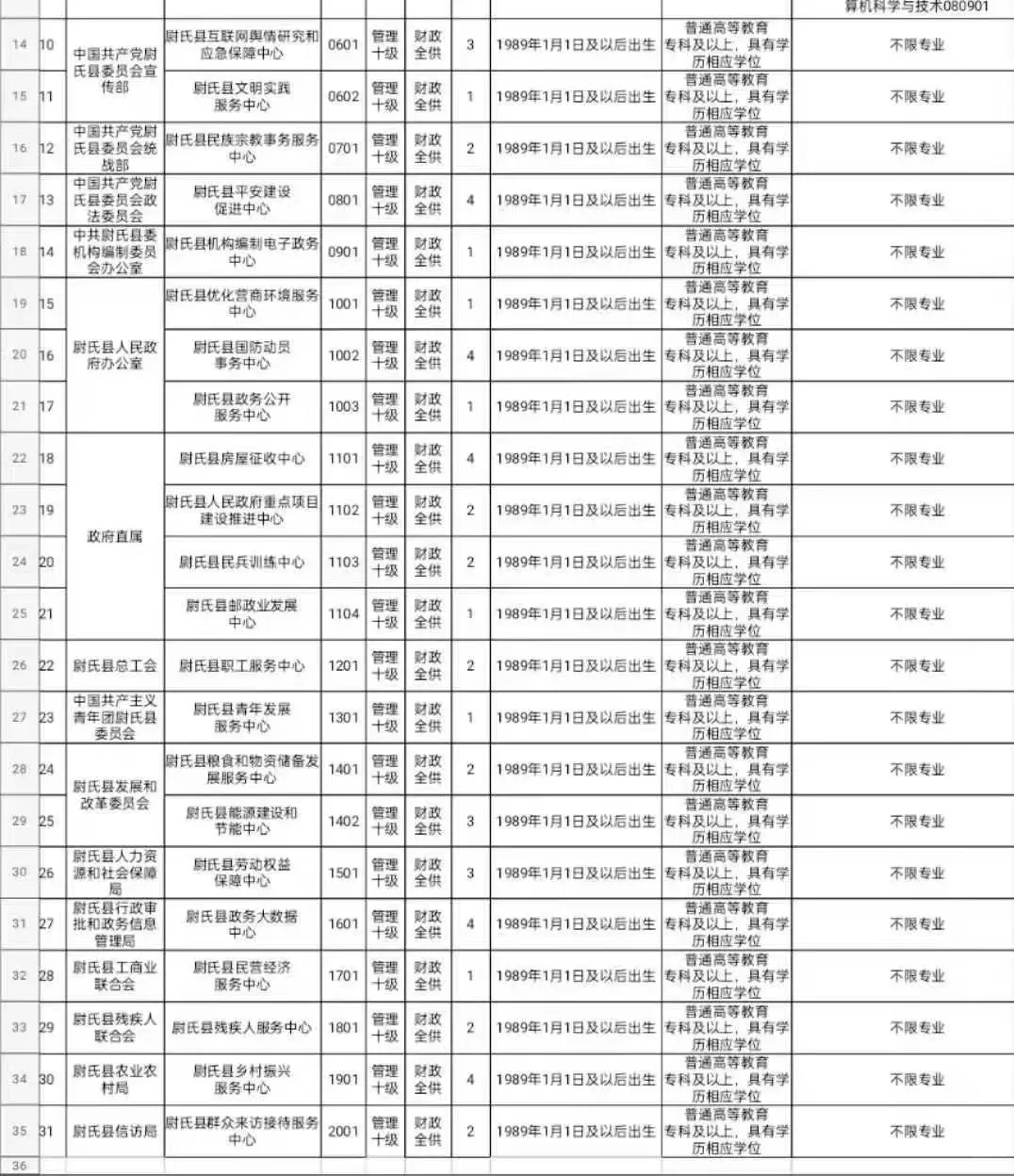 2025开封尉氏县事业单位招聘68人