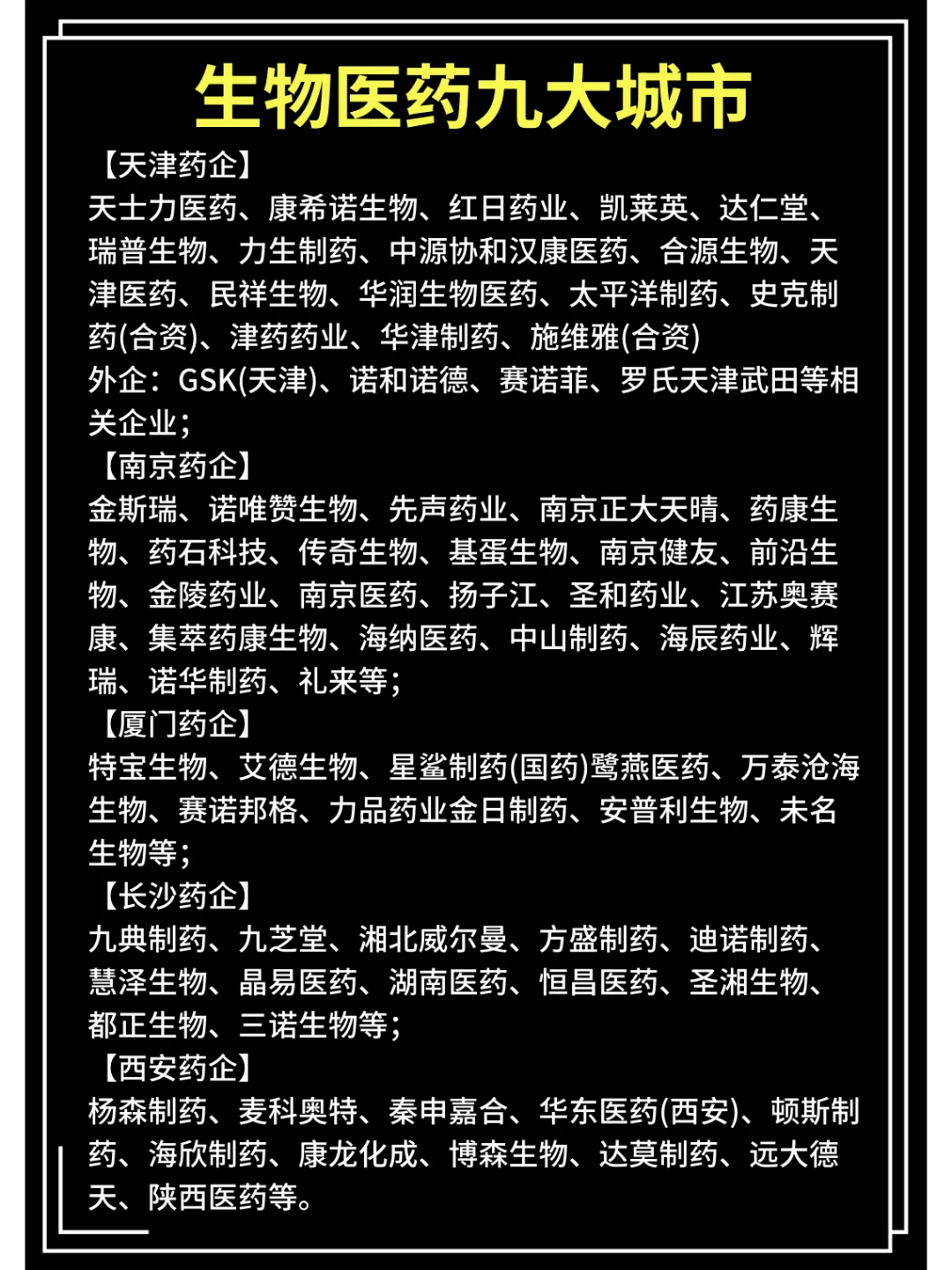 九大药企城市，药学生建议收藏