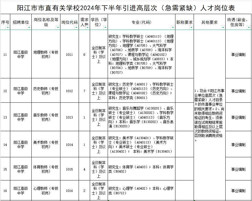 107人｜阳江这么缺老师嘛？大晚上出公告