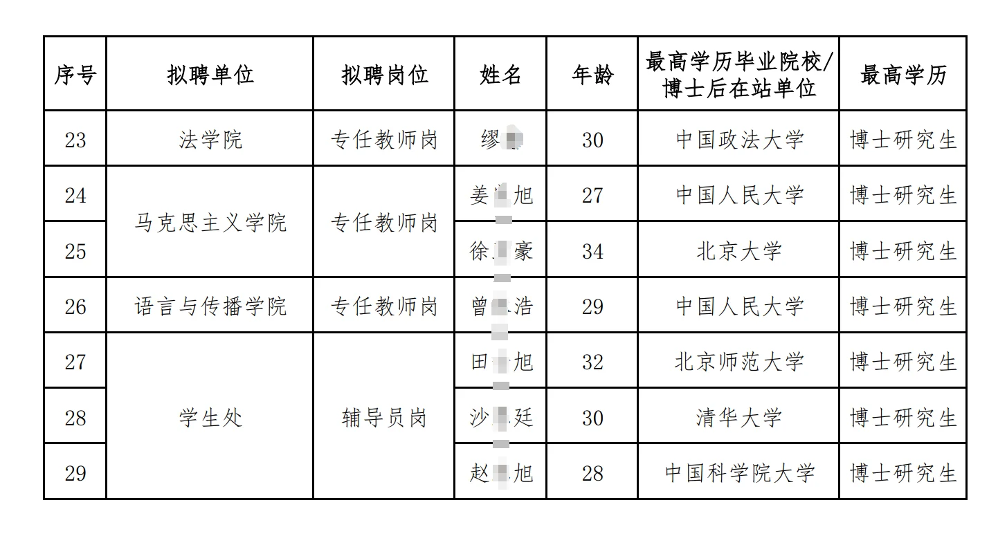 太卷了！北工商辅导员全员名校博士