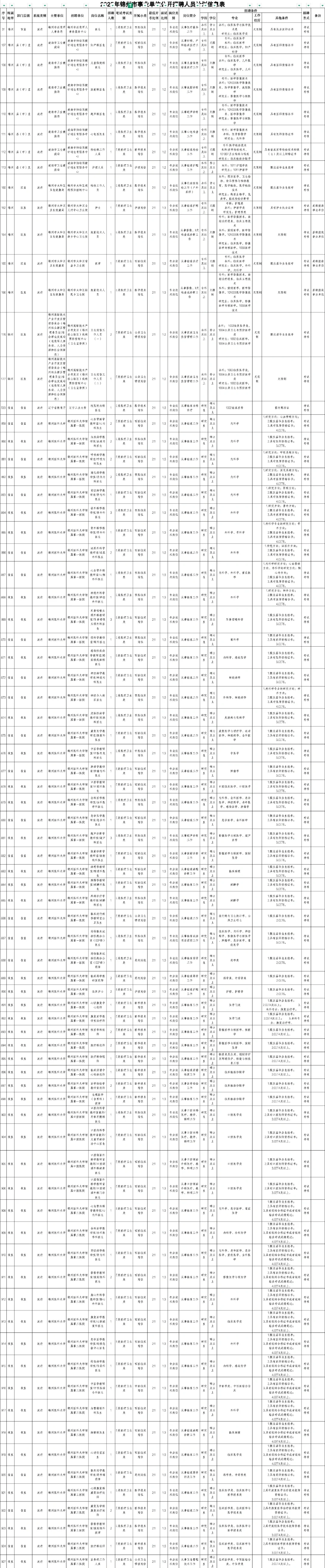 辽宁事业单位联考锦州招464人！专科起报！