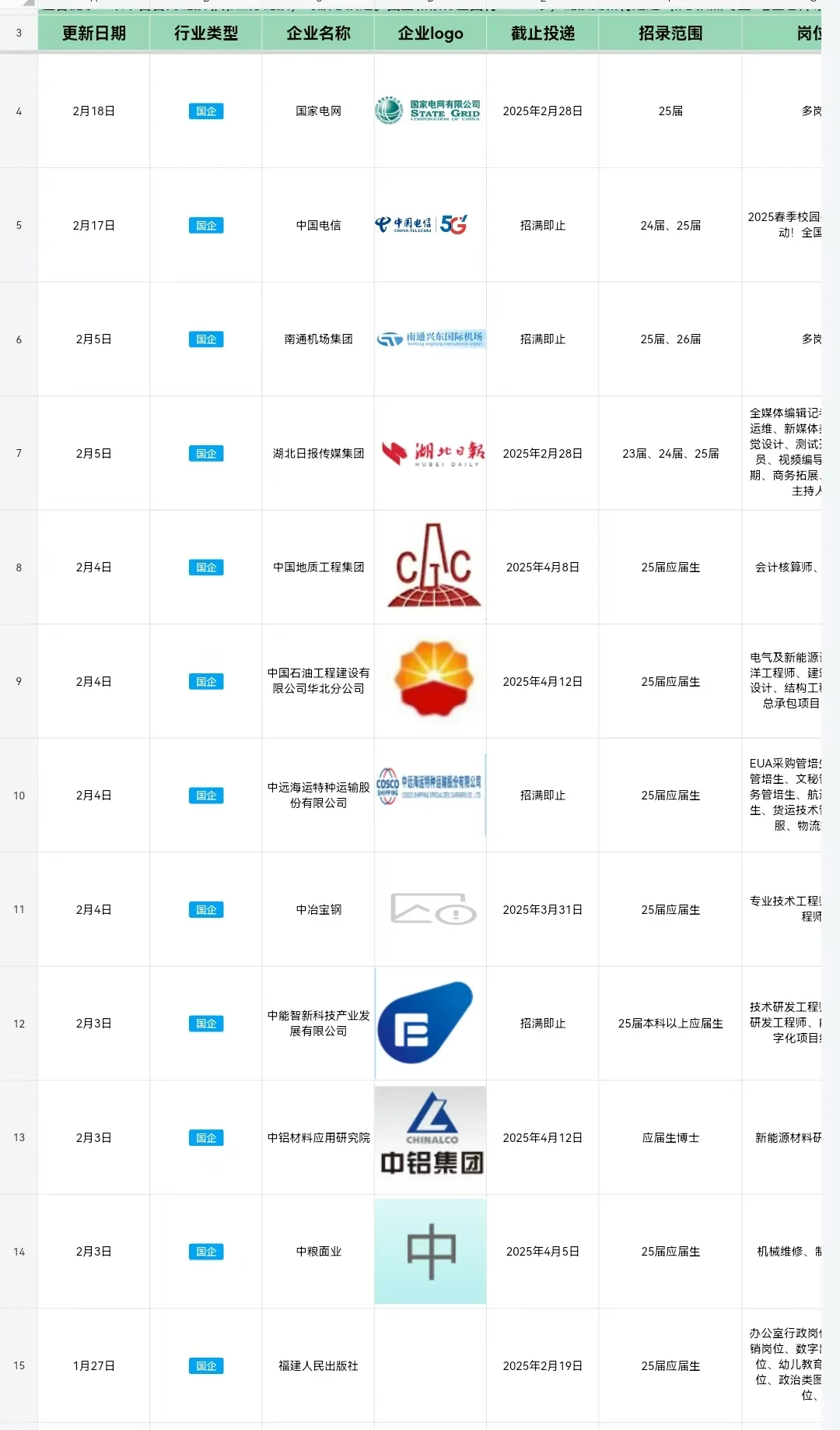 烟草局扩招了，周末双休，六险2金