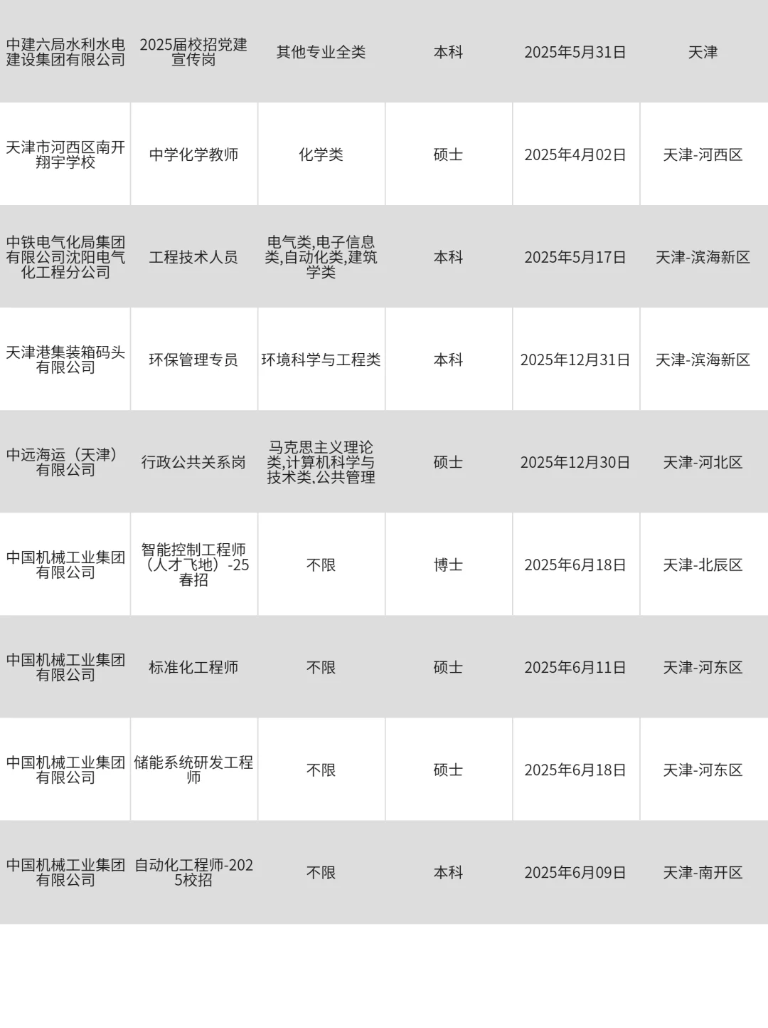 3月31天津招不满人啦‼？快来投一波