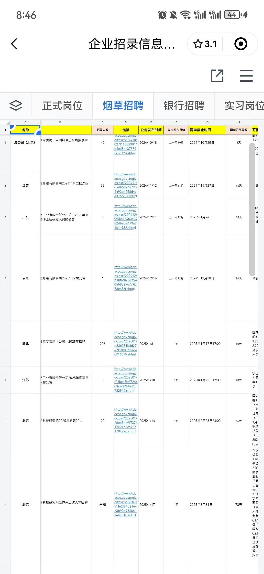 烟草局扩招了，周末双休，六险2金