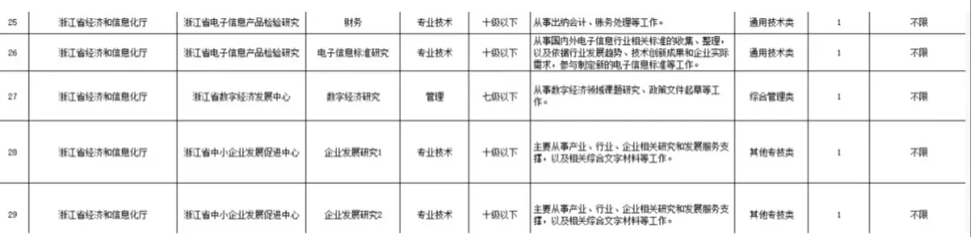 江浙地区人才引进爆发了?