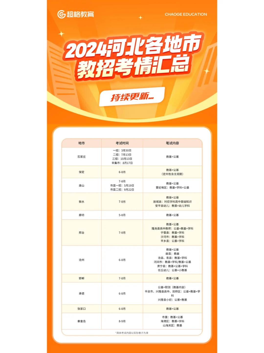 ❗原来河北教师编上岸机会这么多！考情汇总