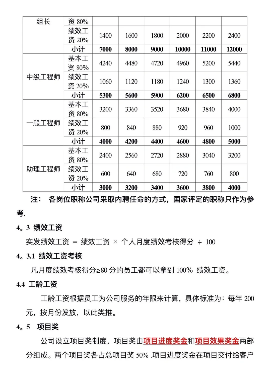 技术部岗位薪酬制度！