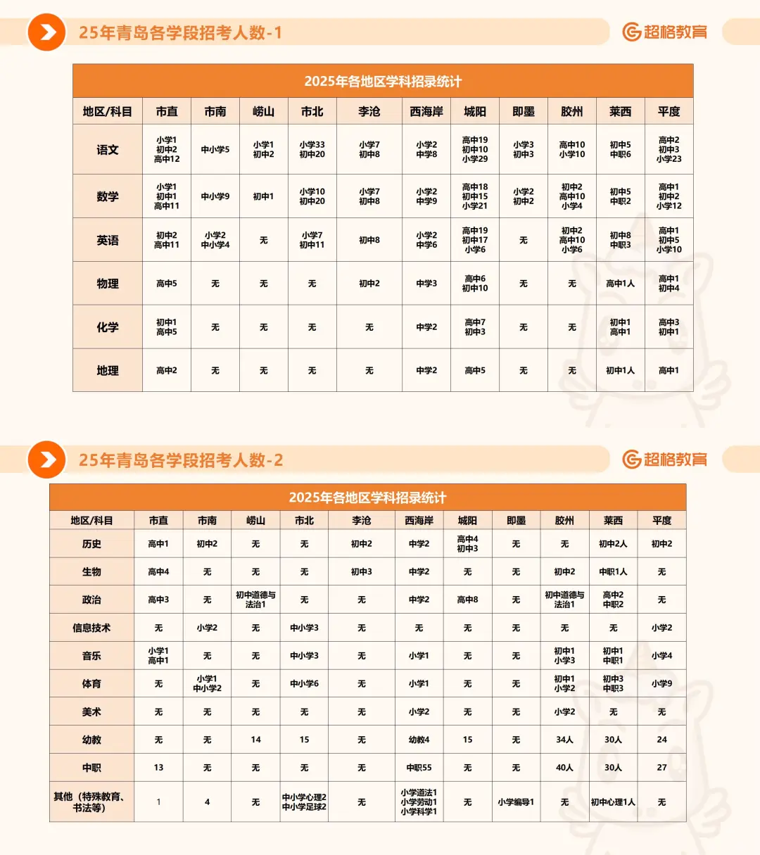 2025青岛教师招聘丨题型题量、公告解读?