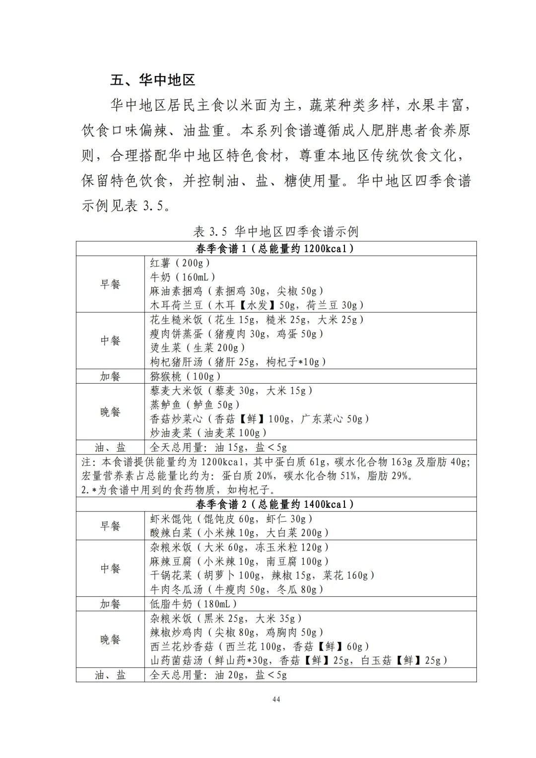 国家都不允许你胖了！2024版减肥食谱来了！