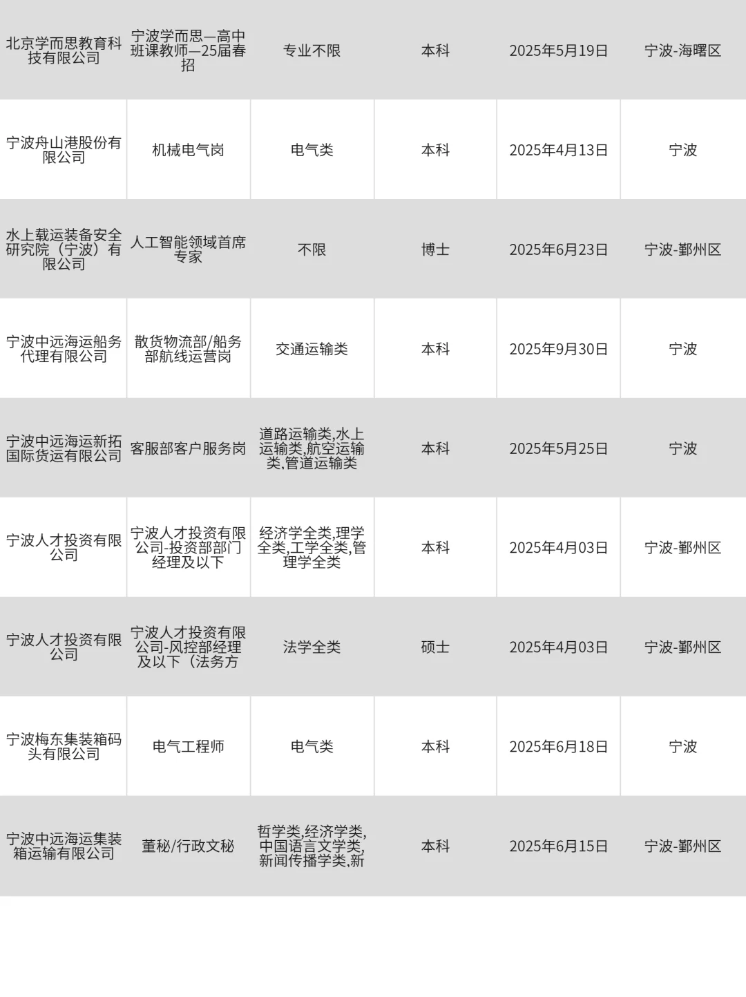4月1|宁波央国企招聘还有愿意来的吗？