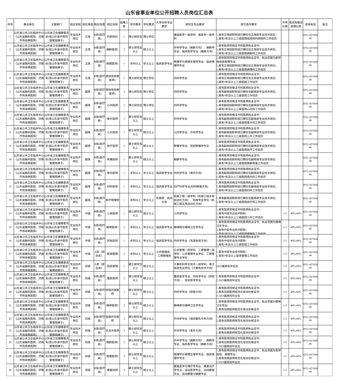 山东省公共卫生临床中心，是真的放洪水啊！?